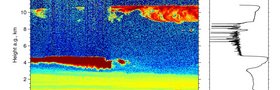 Saharastaub über Leipzig: Die Lidar-Aufnahme vom Vormittag des 5. April 2016 zeigt des Staub aus der Sahara grün-gelb in den untersten Luftschichten bis zu drei Kilometern Höhe.