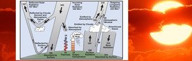 IPCC AR4 Strahlungsbilanz